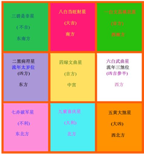 2023 風水 佈局 蘇民峰|【蘇民峰兔年增運秘笈】兔年9種方位風水佈局 蘇民峰。